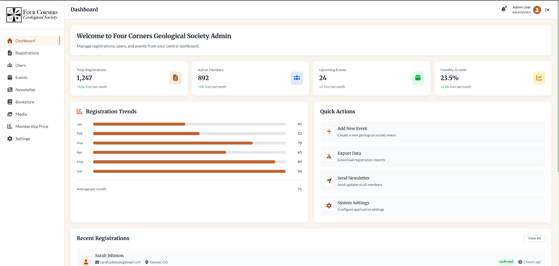 Four Corners Geological Society